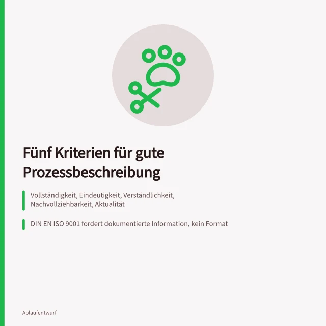 Karte zu fünf Kriterien und Prüffragen für Prozessbeschreibungen. 5 Aufnahmekriterien für eine gute Prozessbeschreibung