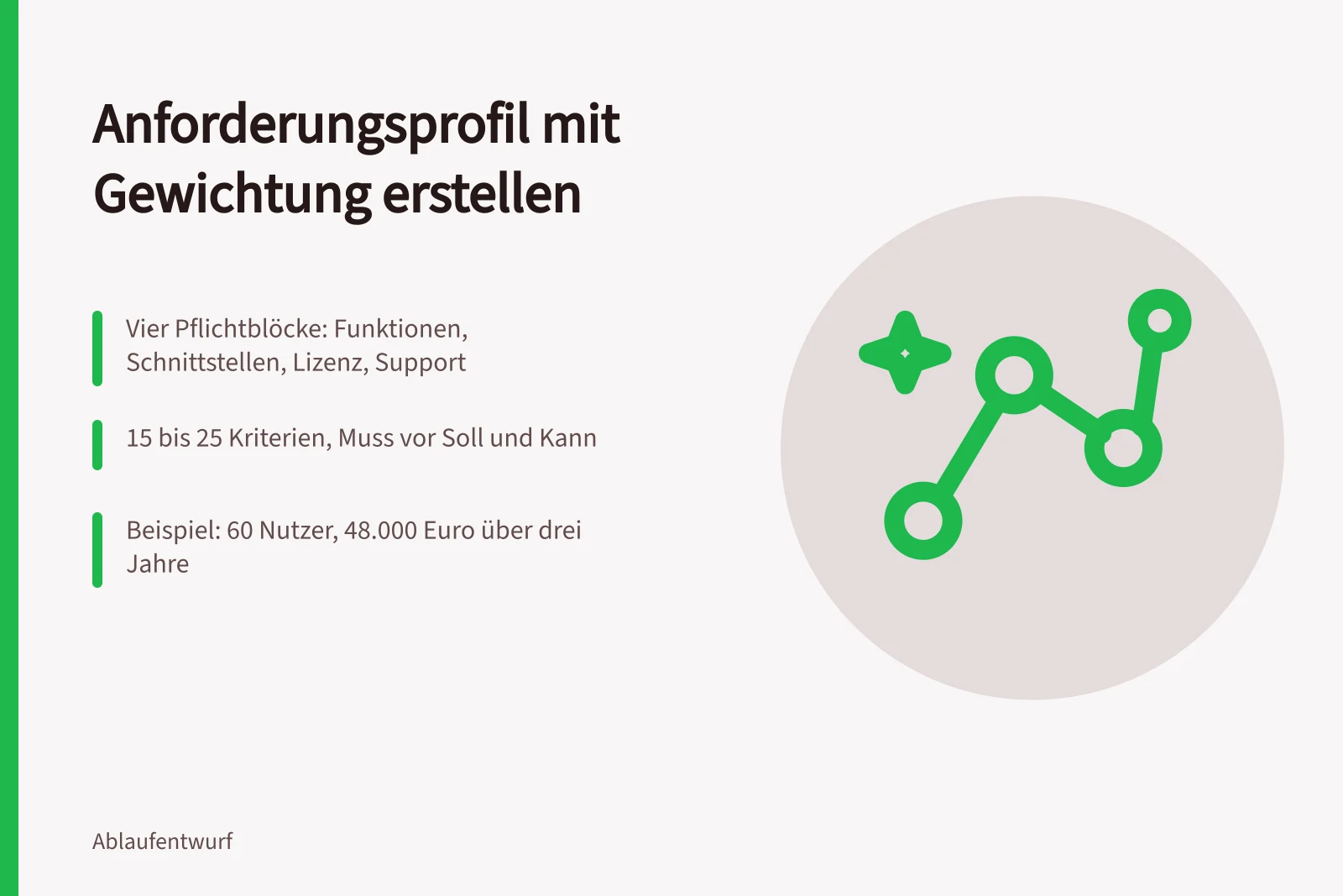Karte zum Anforderungsprofil für Workflow-Automatisierung mit Gewichtung