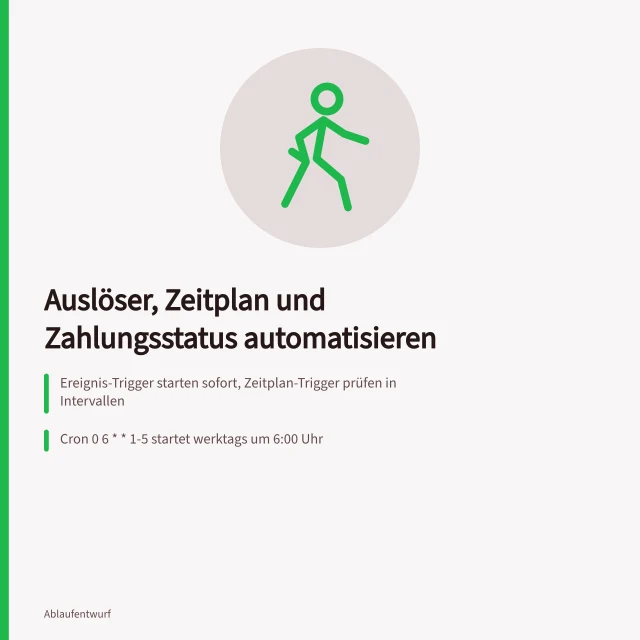 Karte zu Auslösern, Cron-Zeitplänen und Zahlungsstatus-Abgleich. Auslöser, Zeitplan und Zahlungsstatus für automatisierte Abläufe festlegen