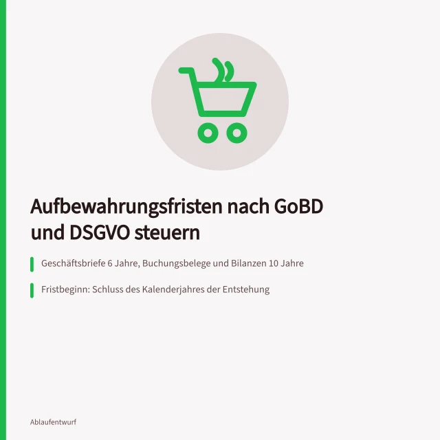 Karte zu Aufbewahrungsfristen, Fristbeginn und automatischer Löschsperre im Archiv. Dokumentenflüsse steuern: Aufbewahrungsfristen nach GoBD und DSGVO