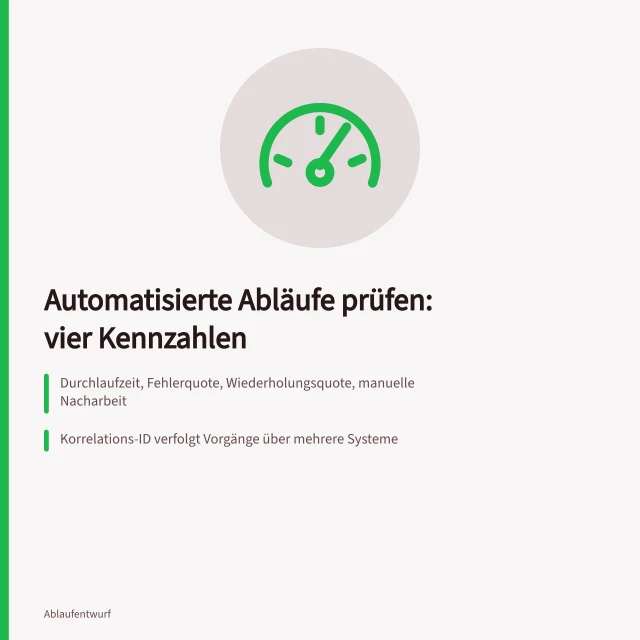 Kennzahlen und Schwellenwerte zur Kontrolle automatisierter Geschäftsprozesse. Ergebnisse prüfen: Leistungskontrolle automatisierter Abläufe