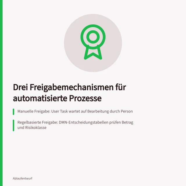 Karte zu manueller, regelbasierter und API-basierter Freigabe in Automatisierung. Freigaben in Automatisierung einbinden: drei belegte Mechanismus-Typen