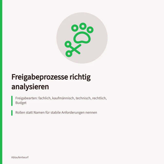 Karte zur Anforderungsanalyse von Freigabeprozessen mit Freigabearten, Rollen und Fristen. Leitfaden für die Anforderungsanalyse von Freigabeprozessen