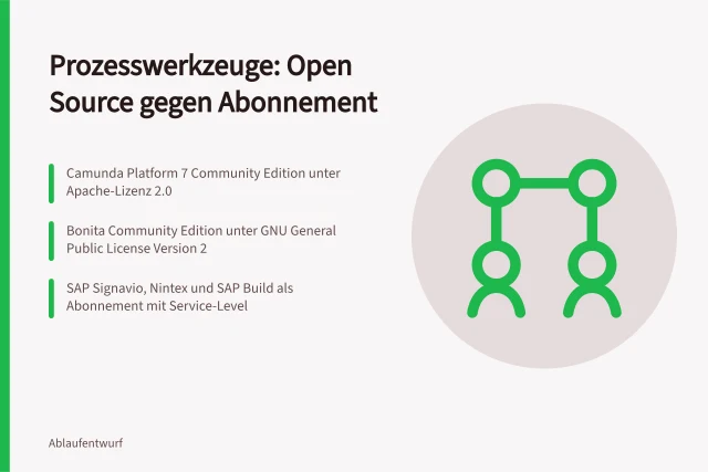 Vergleich von Open-Source- und kommerziellen Prozesswerkzeugen mit Lizenzmodellen. Open-Source- und kommerzielle Prozesswerkzeuge im Vergleich