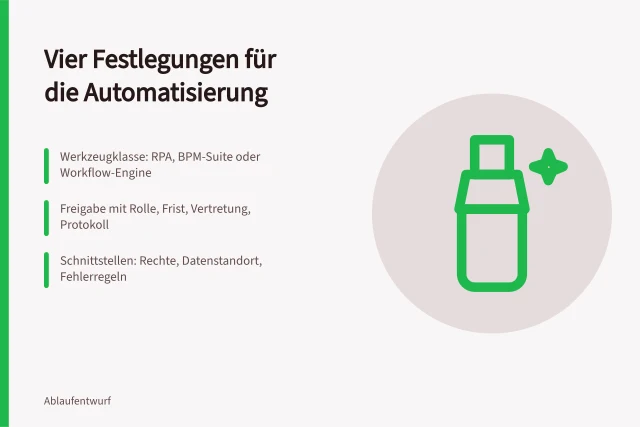 Karte zur Auswahl von Automatisierungswerkzeugen und Freigaberegeln. Prozessautomatisierung planen mit Werkzeugklasse Freigabe Schnittstelle und Kosten