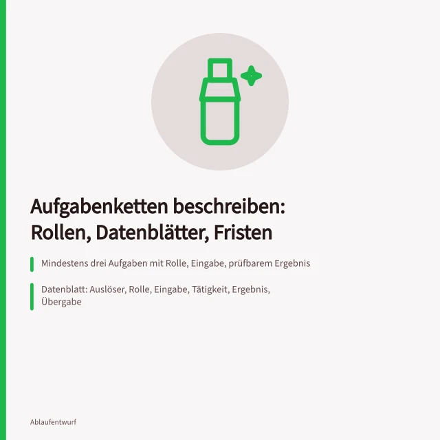 Karte zu Aufgabenketten mit Rollen, Datenblättern und prüfbaren Fristen. Prozesse beschreiben mit einem Leitfaden für Aufgabenketten und Rollen