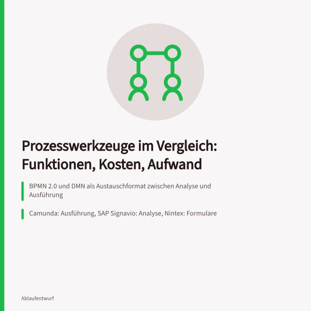 Vergleich von Prozesswerkzeugen nach Modellierung, Automatisierung und Freigabe. Prozesswerkzeuge vergleichen: Funktionen, Kosten und Einführungsaufwand