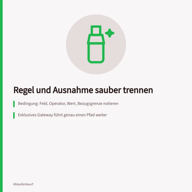 Entscheidungstabelle trennt Regel und Ausnahme im Rechnungsfreigabeprozess. Regel und Ausnahme trennen: So zerlegen Sie eine Aufgabe in Bedingungen