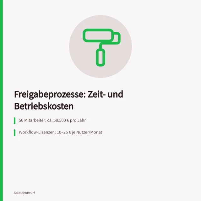 Kosten von Freigabeprozessen: Personalzeit, Lizenzen und Beispielrechnung. Was kosten Freigabeprozesse an Zeitaufwand und Betriebsausgaben?