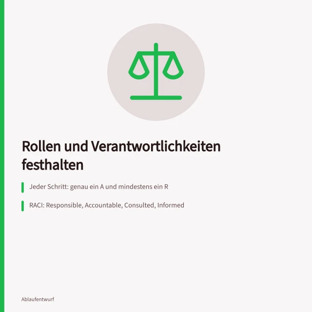 RACI-Matrix mit Rollen, Verantwortlichkeiten und Freigabegrenzen im Einstellungsprozess. Wie hält man Rollen und Verantwortlichkeiten in der Prozessbeschreibung fest?