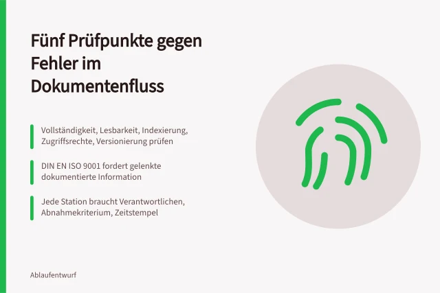 Karte mit fünf Prüfpunkten für fehlerfreie Dokumentenflüsse und Freigaben. Wie vermeidet man Fehler in Dokumentenflüssen?